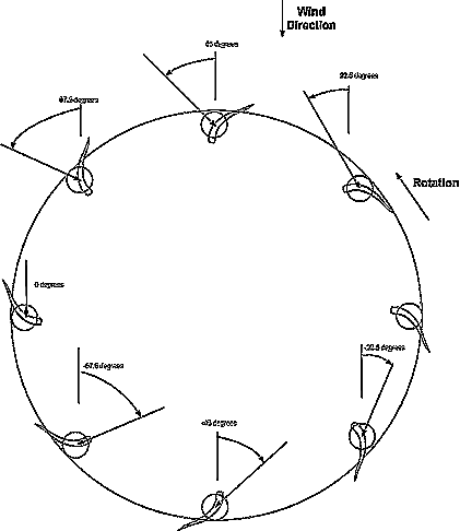 savonius