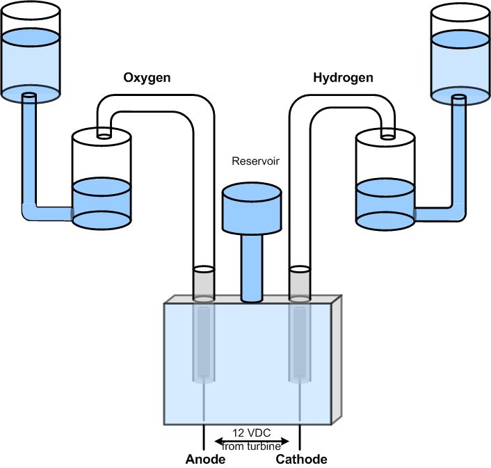 hydroflow